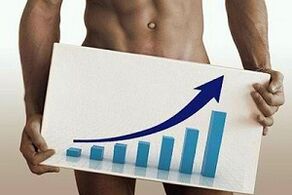 An increase in the size of the penis